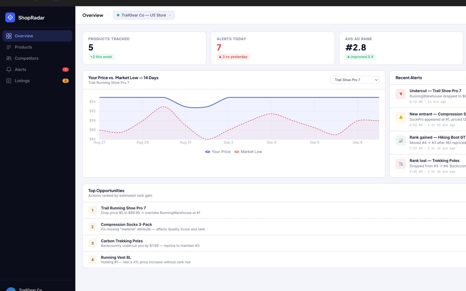 ShopRadar product screenshot